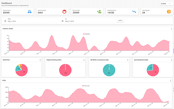 Analytics